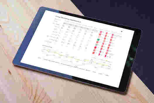 Image of IgniteAftersales BI Solution