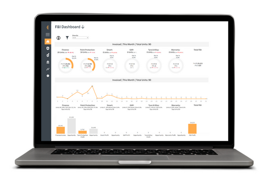 F&I Dashboard