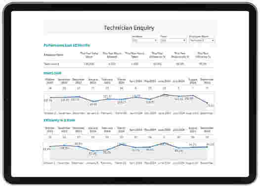 Image of IngiteAftersales BI Solution