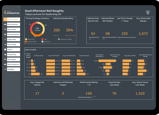 RWA Automotive Retail - News