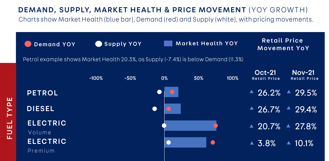 AutoTrader Market Intelligence Report
