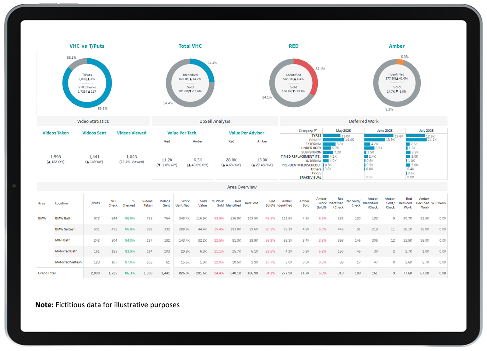 Protecting Aftersales Profitability | RWA Automotive Retail